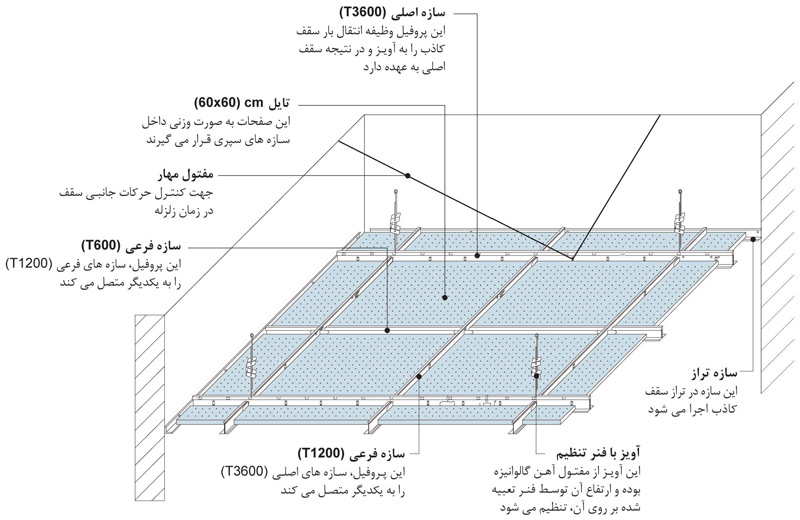 قیمت سازه سقف کاذب و کاربرد